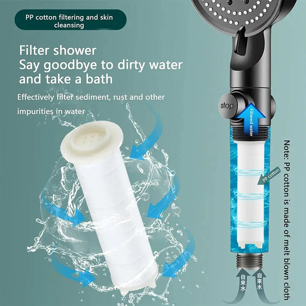 10 Spray Filtered Shower Head High-Pressure Handheld Water Saving Showerhead Fall Resistance Black White Bathroom Shower Nozzle 2GETHER 4EVER